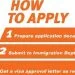 Apply for a Vietnam visa on arrival | Business/Tourist/Studying/Visiting Relative visa.