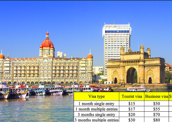 How to apply for Vietnam visa in Mumbai