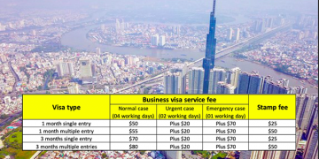 How to get a Business visa to Vietnam from Battambang?