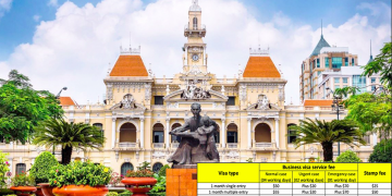 How to get the Business visa to Vietnam from Laos