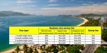 How to get the Business visa to Vietnam from Phnom Penh