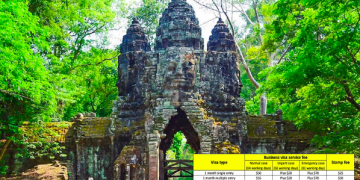 How to get a Vietnam Business visa in Siem Reap?