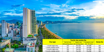 How to get the Vietnam Business visa in Sihanoukville?