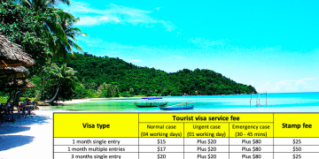 How to get Tourist visa to Vietnam from Siem Reap