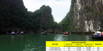 How to get a Vietnam Tourist visa in Thailand