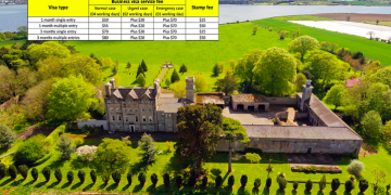 How to get the Vietnam Business visa from Ireland