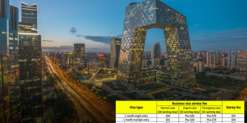 How to get the Vietnam Business visa in Beijing