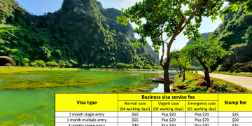 How to get a Vietnam Business visa in Khonkaen?