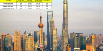 How to get the Vietnam Business visa in Shanghai?