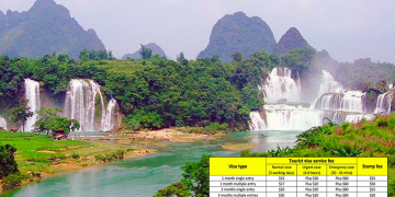 How to get the Vietnam Tourist visa in Nanning