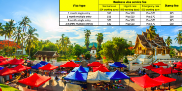 How to get a Vietnam business visa in Luang Prabang