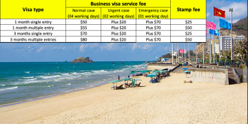 How to get a Vietnam business visa in Savannakhet