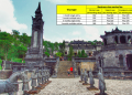 How to get a Vietnam business visa in Vientiane