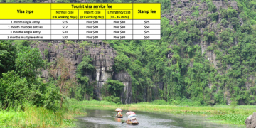 Vietnam tourist visa for South African citizens