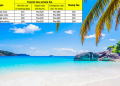 How to get the Vietnam tourist visa for Indian citizens