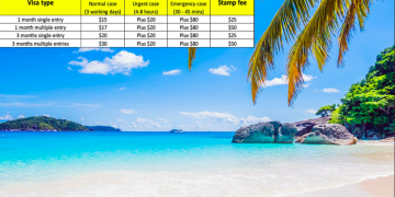 How to get the Vietnam tourist visa for Indian citizens
