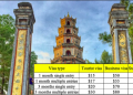 Vietnam visa fees in Laos