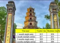 Vietnam visa fees in Laos
