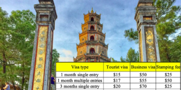 Vietnam visa fees in Laos