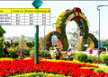 Vietnam visa fees for Albanian citizens