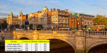 Vietnam visa on arrival fees for Irish citizens
