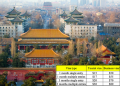 Vietnam visa fees in Beijing