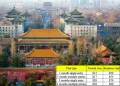 Vietnam visa fees in Beijing