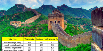 Vietnam visa fees for Chinese citizens