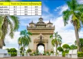 How to get a Vietnam visa in Vientiane