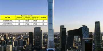 How to get a Vietnam Tourist visa in Beijing