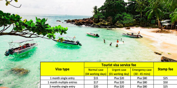 How to get a tourist visa to Vietnam from Phnom Penh?