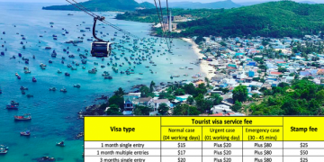 How to get a tourist visa to Vietnam from Sihanoukville
