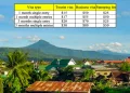 visa to Vietnam from Pakse