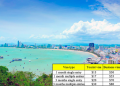 How to get a visa to Vietnam from Pattaya