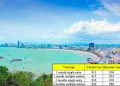 How to get a visa to Vietnam from Pattaya