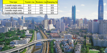 How to get a visa to Vietnam in Beijing