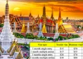 How to get a visa to Vietnam in Bangkok