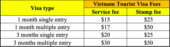 vietnam tourist visa fees australia